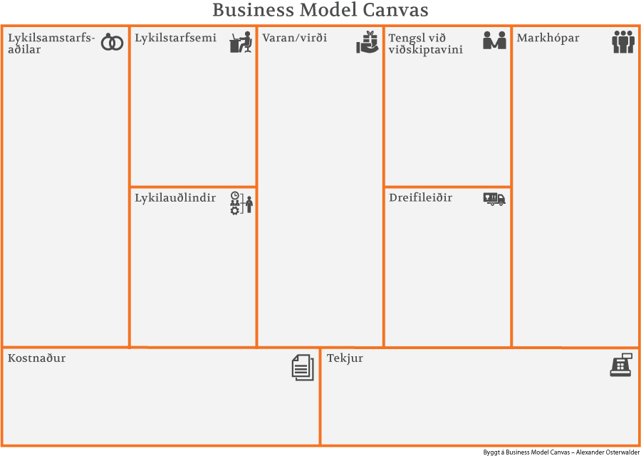 Business model canvas