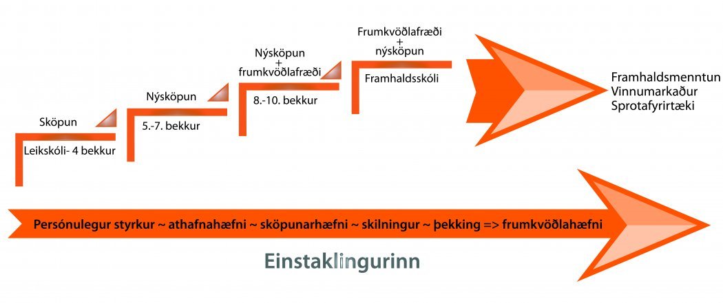 nyskopun-a-ollum-skolastigum_02-01.jpg