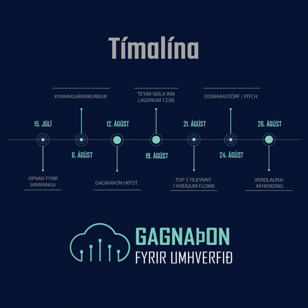 Stafrænt gagnaþon fyrir umhverfið 12. - 19. ágúst.
